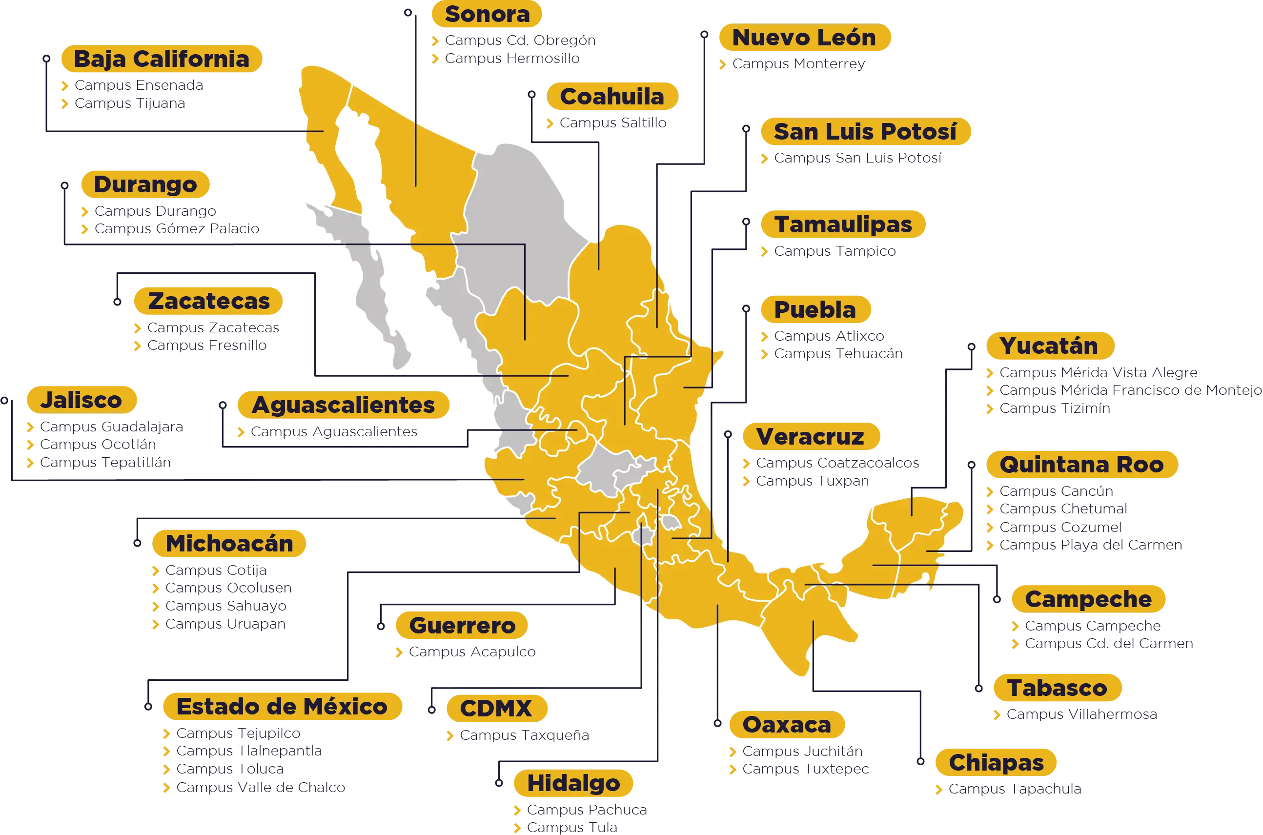 Mapa de Campus UNID